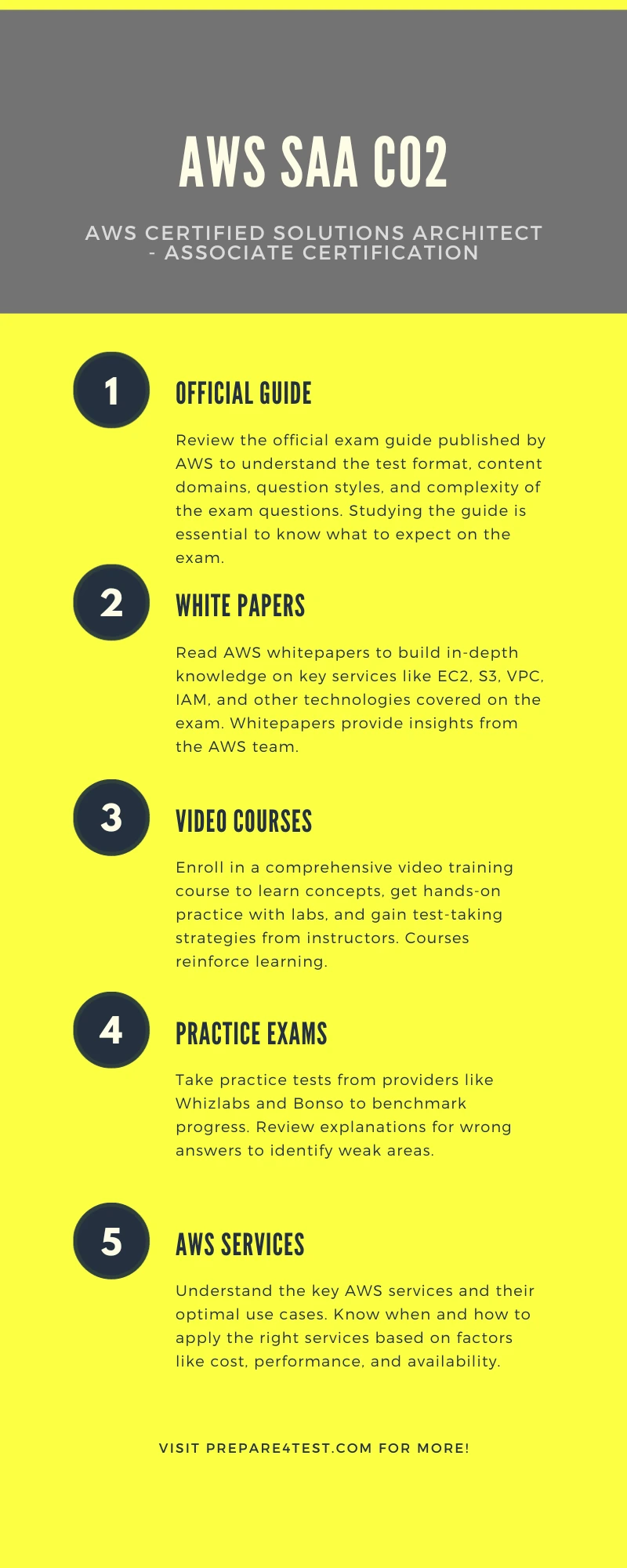 Infograph showing valuable details about AWS SAA C02 exam