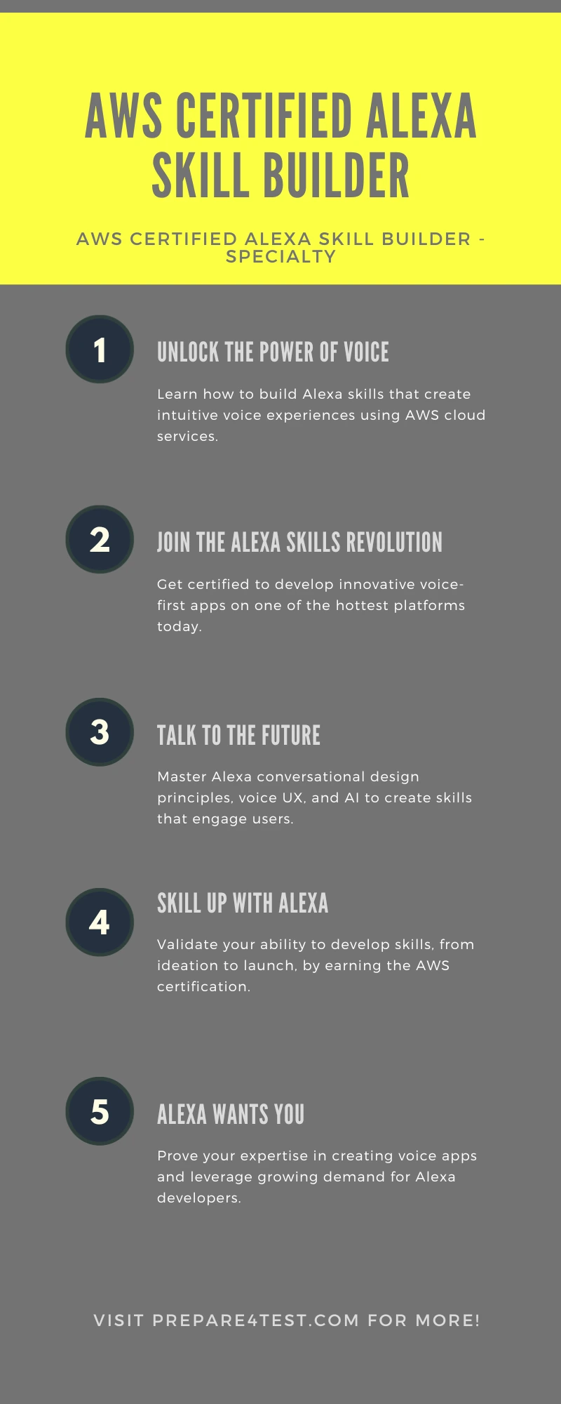 AWS Certified Alexa Skill Builder Infographic