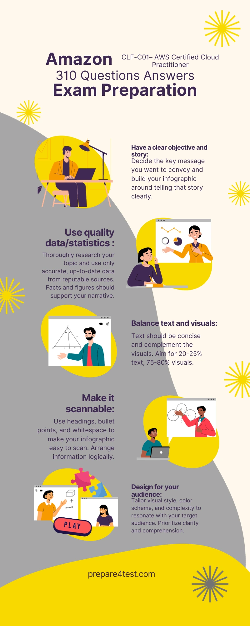 AWS Certified Cloud Practitioner Benefits Infographic