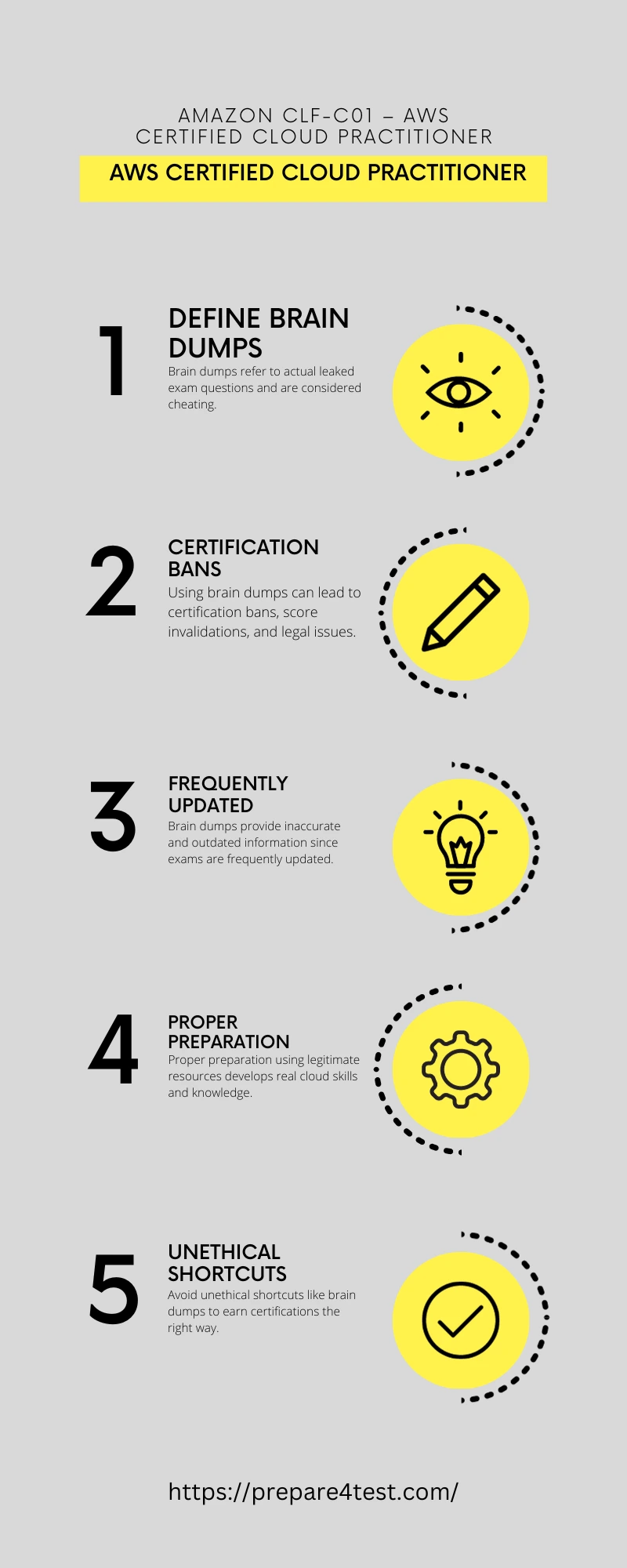 AWS Certified Cloud Practitioner Brain Dump Infographic