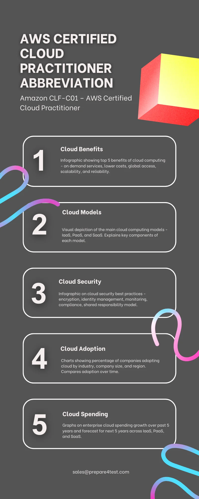 Infographic AWS Certified Cloud Practitioner Abbreviation