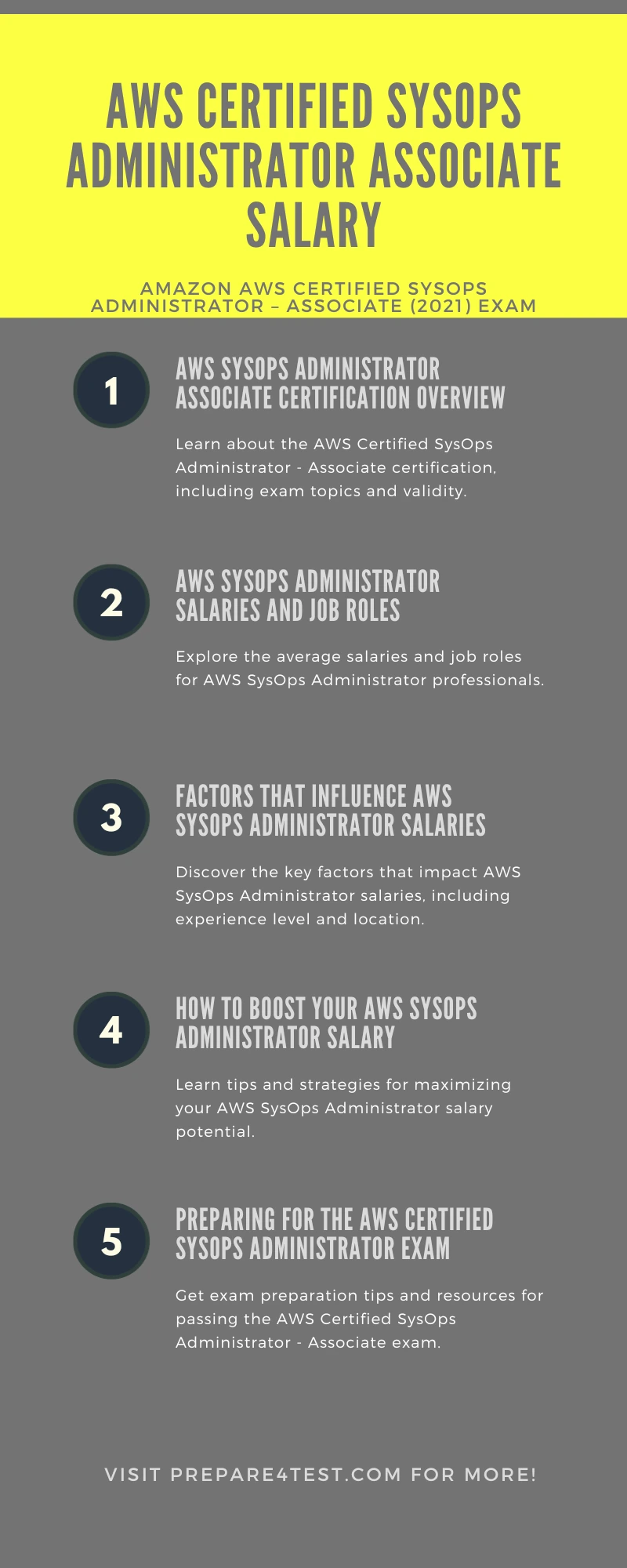 Infographic AWS Certified SysOps Administrator Associate Salary