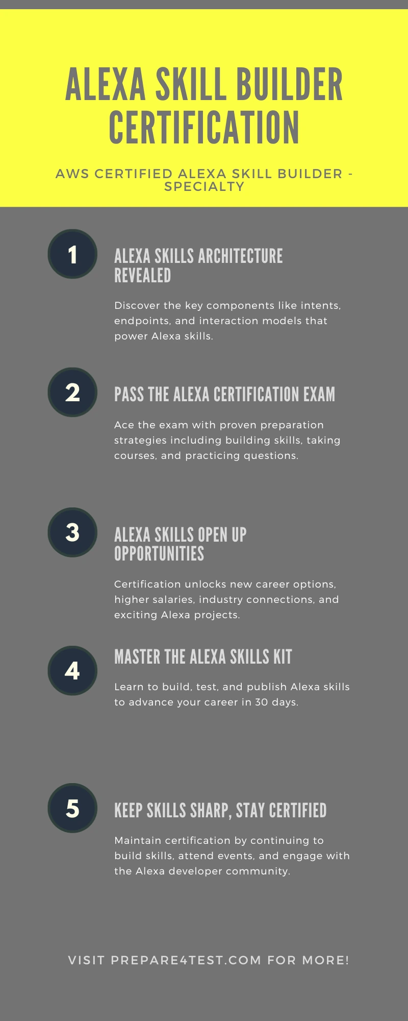 Infographic Alexa Skill Builder Certification