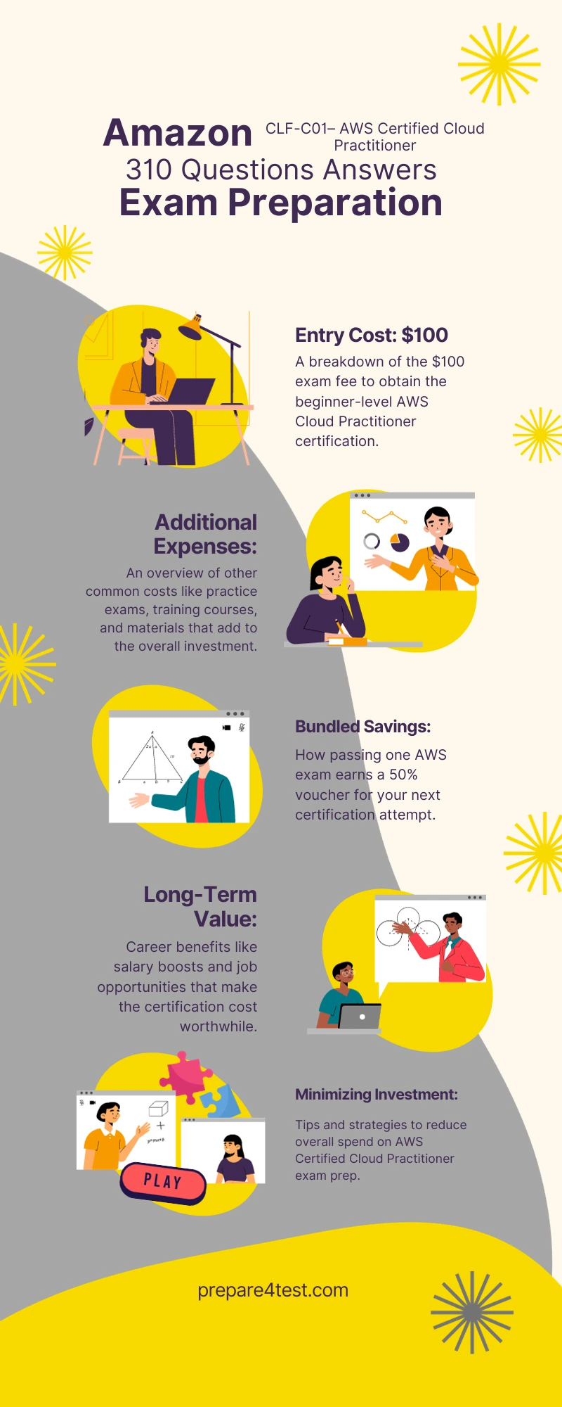 aws certified cloud practitioner certification cost Infographic