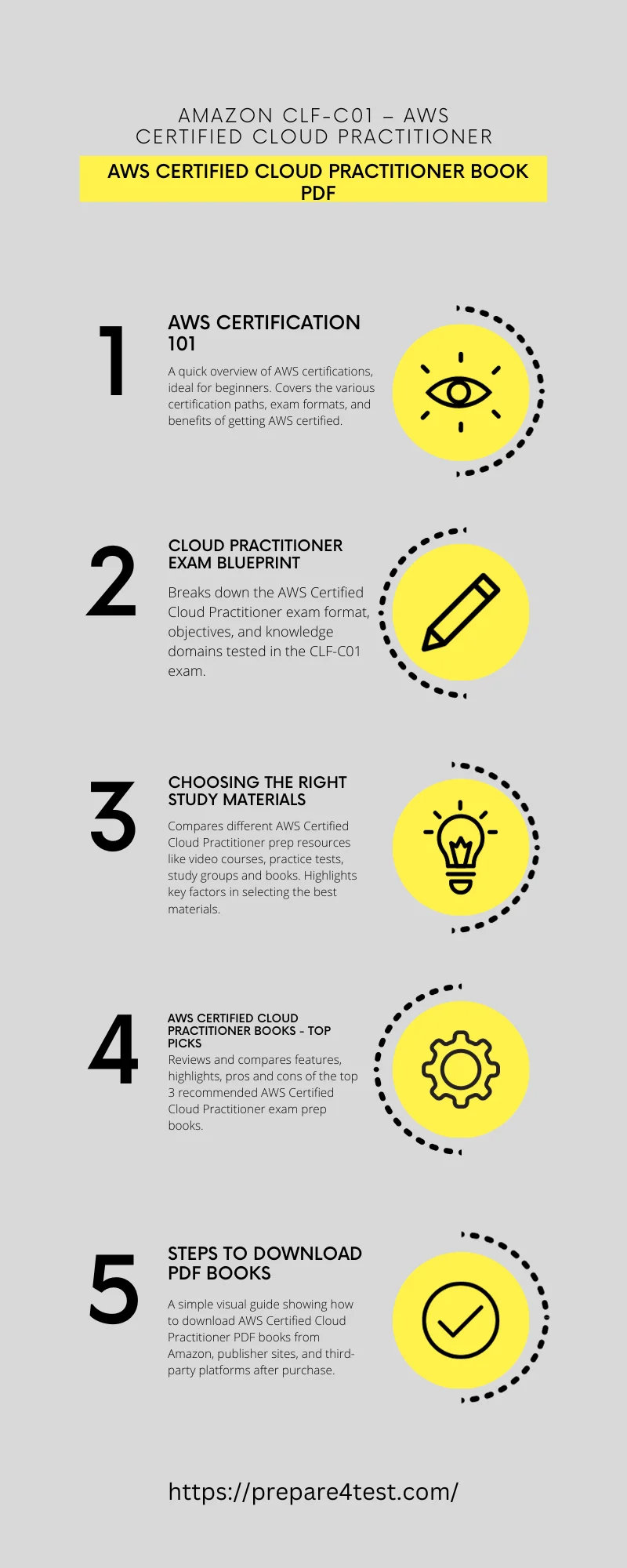 info graph AWS Certified Cloud Practitioner Book PDF