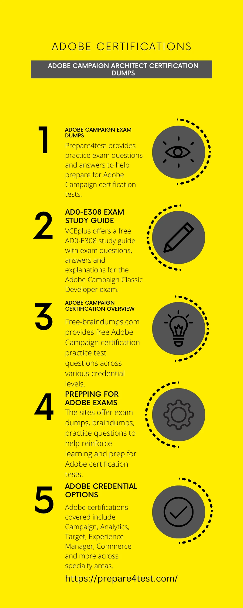 Adobe Campaign Architect Certification Dumps Infographic