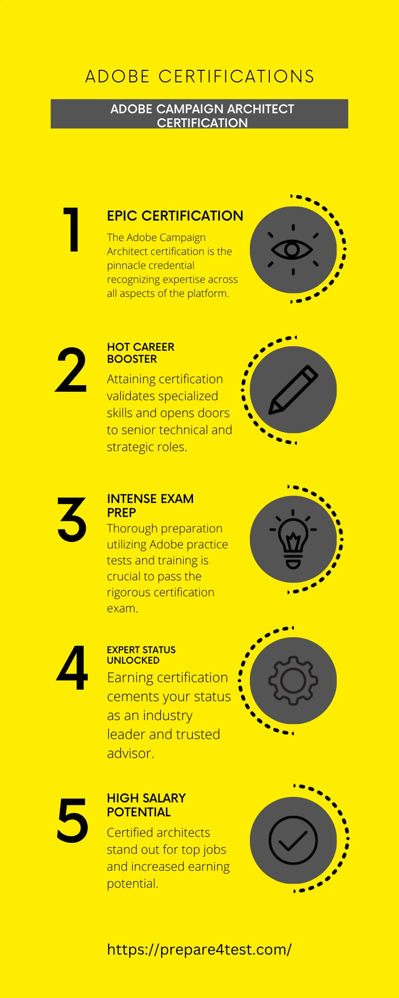 Adobe Campaign Architect Certification Infographic