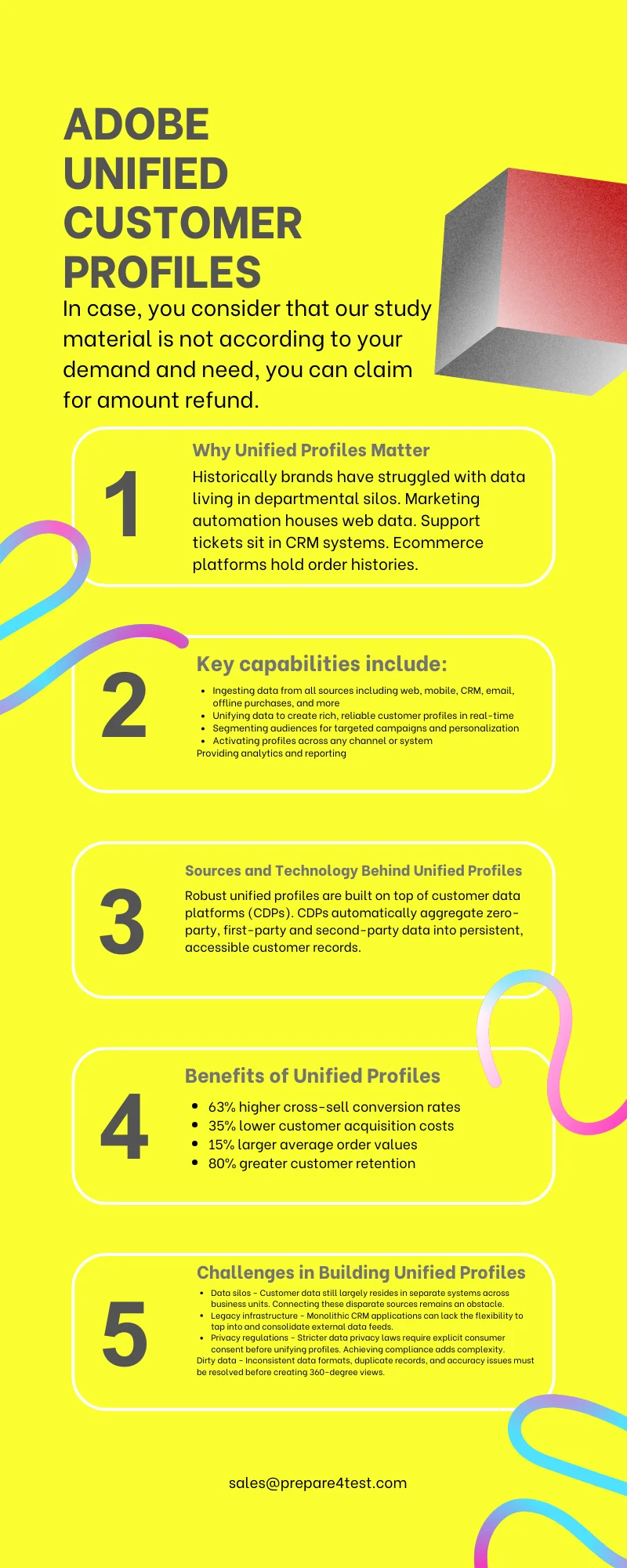 Unified Customer Profiles Infographic