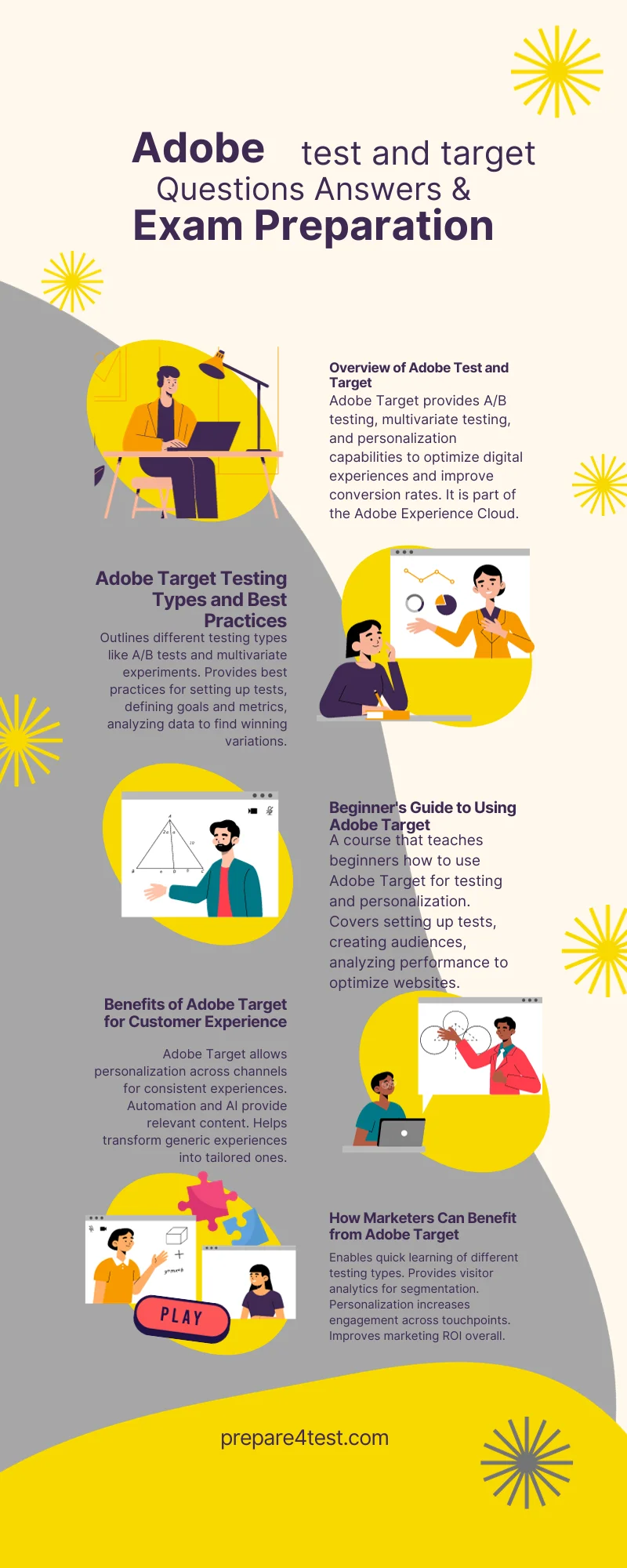 adobe test and target Infographic