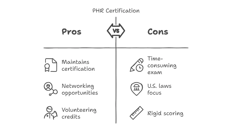 PHR exam Challenges & Drawbacks