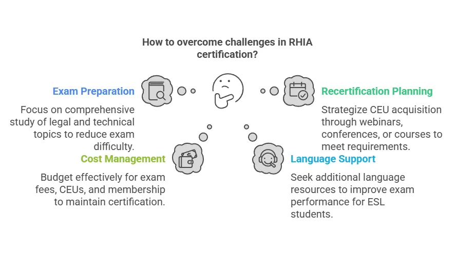 RHIA certification