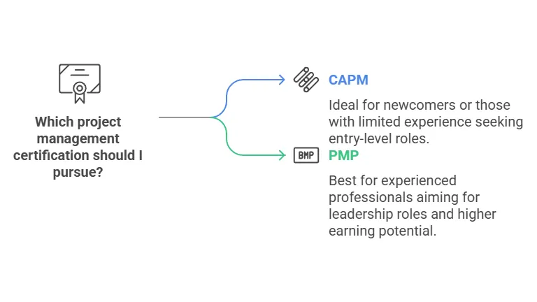 significant project management experience