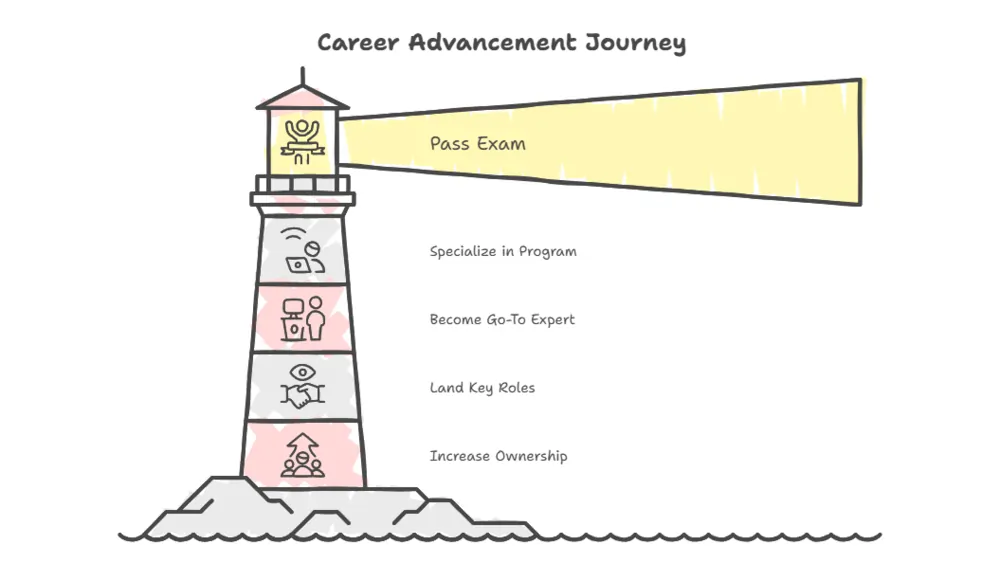 Cisco’s Channel Partner Program